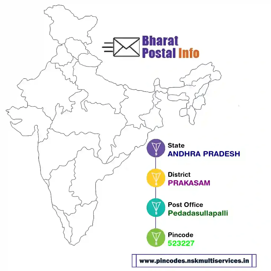 andhra pradesh-prakasam-pedadasullapalli-523227